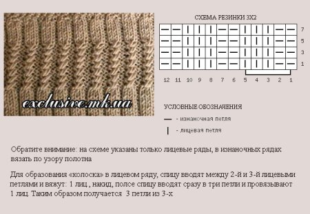 Вязать шарф спицами схемы и описание резинка
