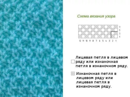 Схемы ажурных резинок спицами узоров для вязания