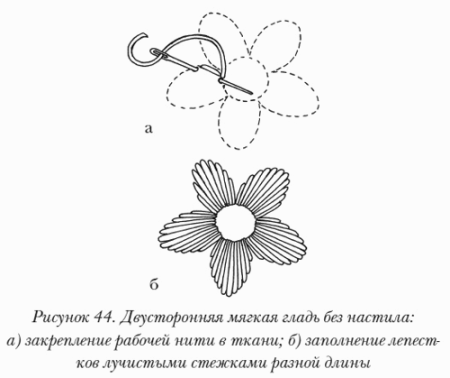 Вышивка гладью схемы для начинающих