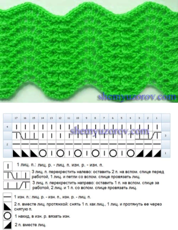 Волнистый узор спицами схема