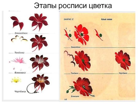 Таблица элементов Жостовской росписи