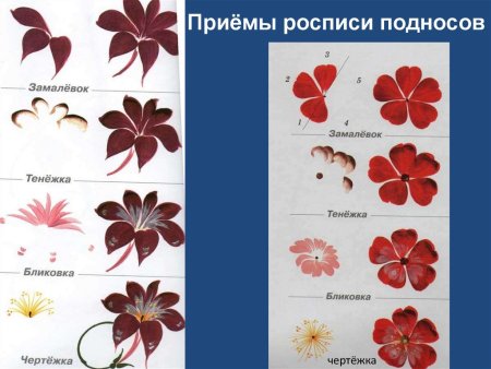Петербургская роспись Жостовская
