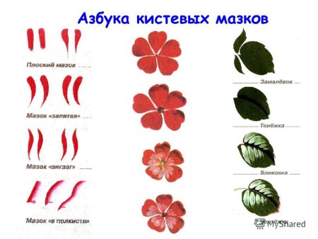 Жостово основные элементы росписи