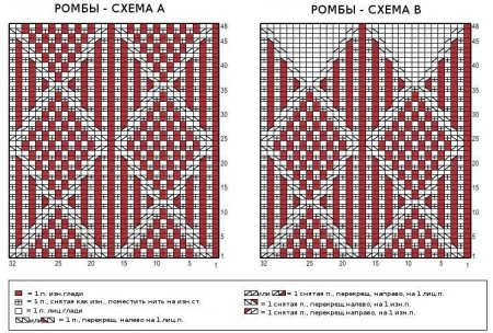 Узор ромбы спицами схемы и описание