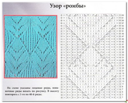 Узор ромбы спицами