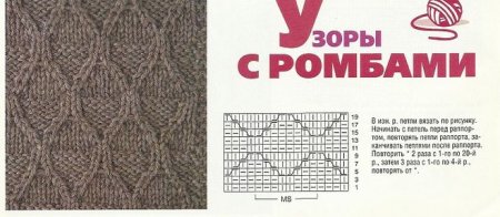 Узоры для вязания из льна спицами