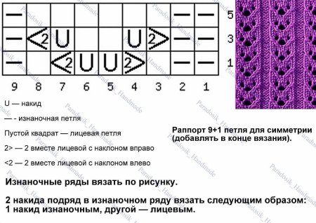 Вязание спицами ажурная резинка со схемами и описанием