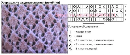 Узор ажурные ромбы спицами схемы