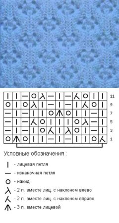 Простые ажурные узоры для вязания спицами с описанием и схемами