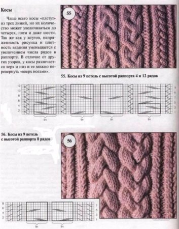 Вязание спицами косы араны жгуты схемы
