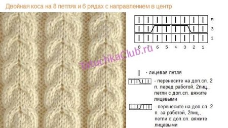 Жгуты косы араны спицами