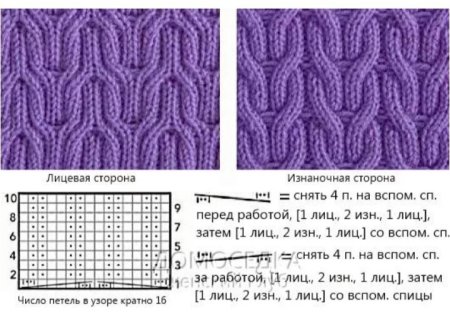 Кельтская коса схема вязания спицами