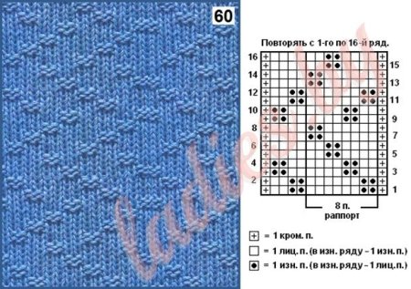 Схемы вязания спицами рельефных узоров