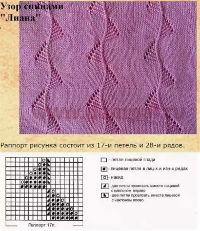 Свитер из лицевых и изнаночных петель для вязания спицами со схемами