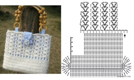 Вязаные сумки крючком схемы