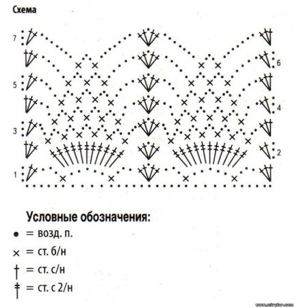 Узоры крючком
