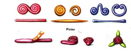 Элементы из пластилина