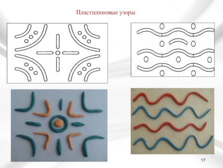 Узоры из[ пластилиновых жгутиков
