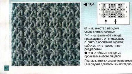Плотные узоры спицами