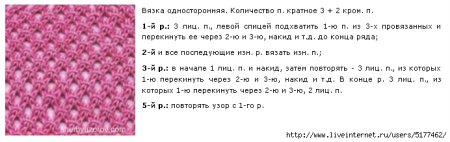 Вязание узора сетка спицами с описанием и схемами