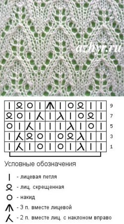 Красивые ажурные узоры