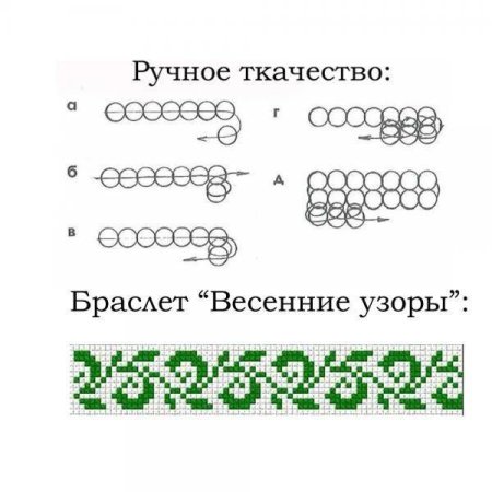 Схема плетения браслета из бисера Ткачество