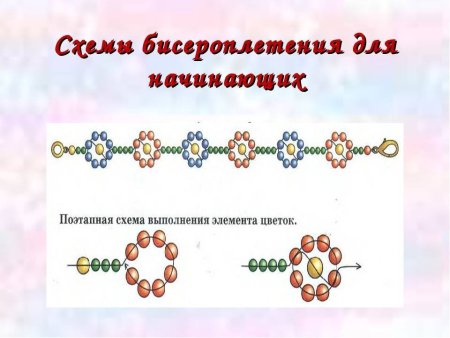 Плетение из бисера для начинающих