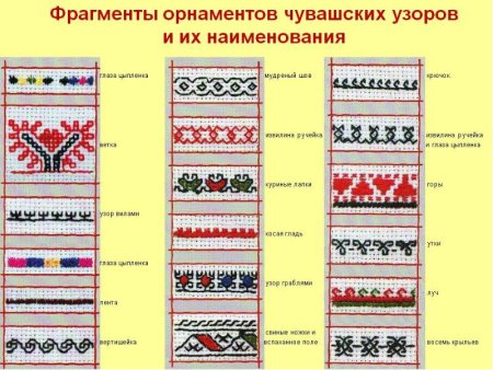 Марийский орнамент луговых марийцев