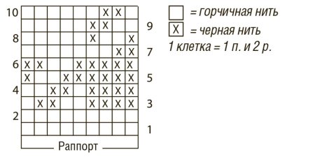 Схема вязки гусиные лапки на спицах