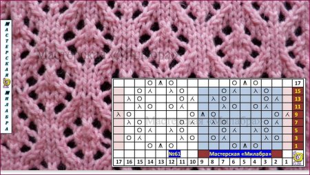 Сочетание ажурных узоров спицами