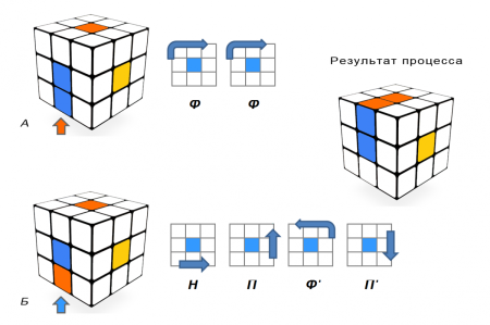Схема сборки кубика Рубика 3х3 третий слой