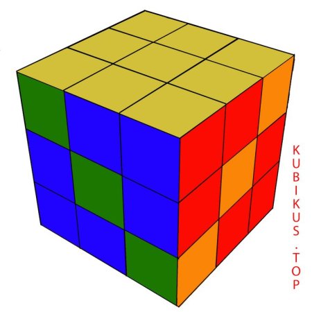 Кубик рубик 3х3х3 формулы