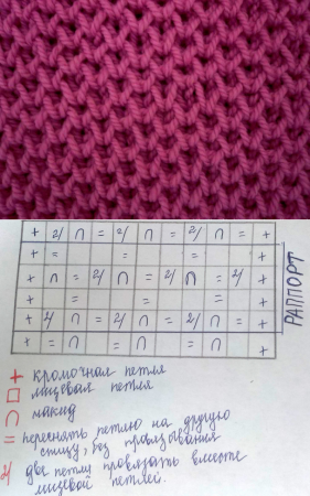 Вязка пчелиные соты спицами схема