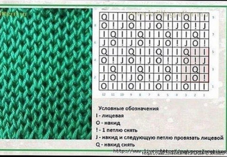 Вязание спицами узор соты схема