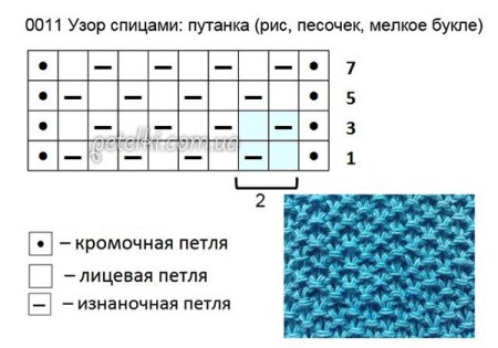 Рис путанка спицами