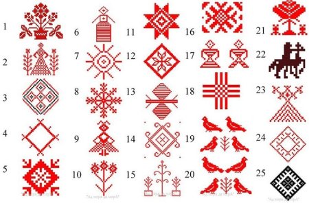Удмуртский орнамент