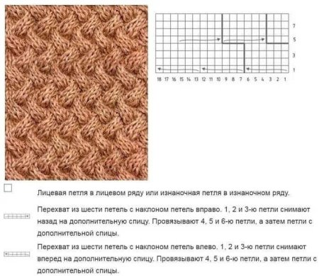 Плетенка схема вязания спицами