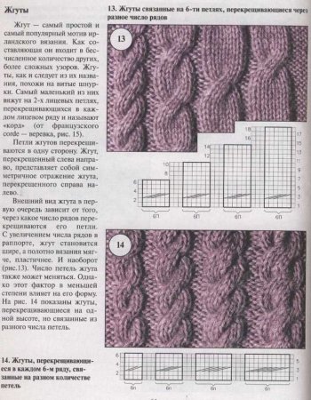 Араны и жгуты спицами схемы