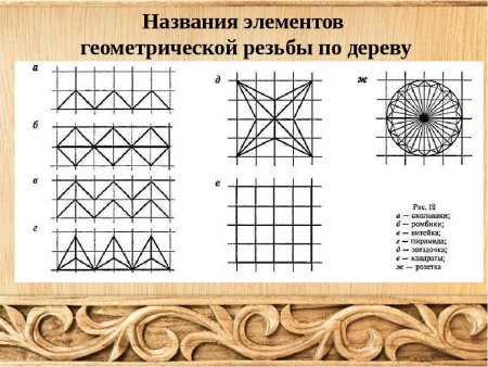 Прорезная домовая резьба наличники