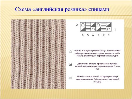 Вязка английская резинка спицами схема вязания
