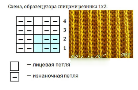 Резинка 1х1 спицами схема вязания