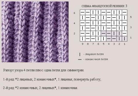 Французская резинка спицами схема вязания
