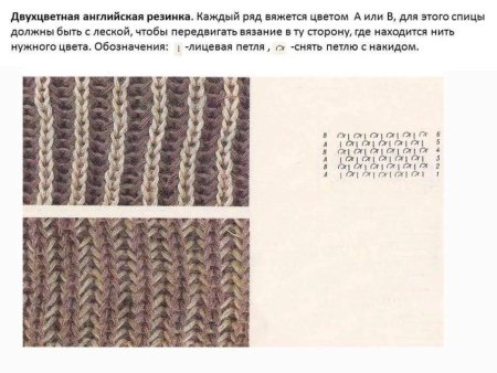 Английская резинка спицами схема вязания для начинающих схема