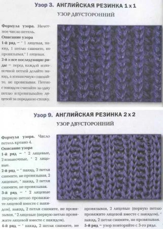 Английская резинка на круговых спицах схема вязания