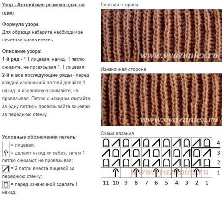 Английская резинка спицами схема вязания снуд