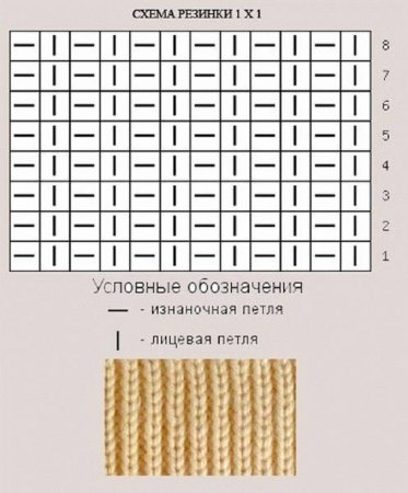 Схемы вязания английской резинки спицами с описанием