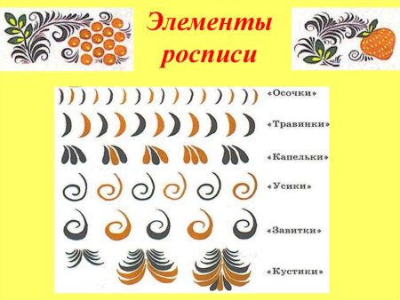 Таблица элементов хохломской росписи
