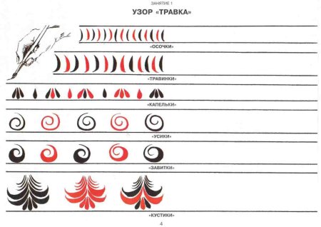 Основные элементы хохломской росписи