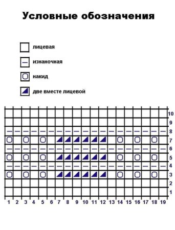 Павлиний хвост спицами