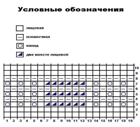 Узор для вязания павлиний хвост